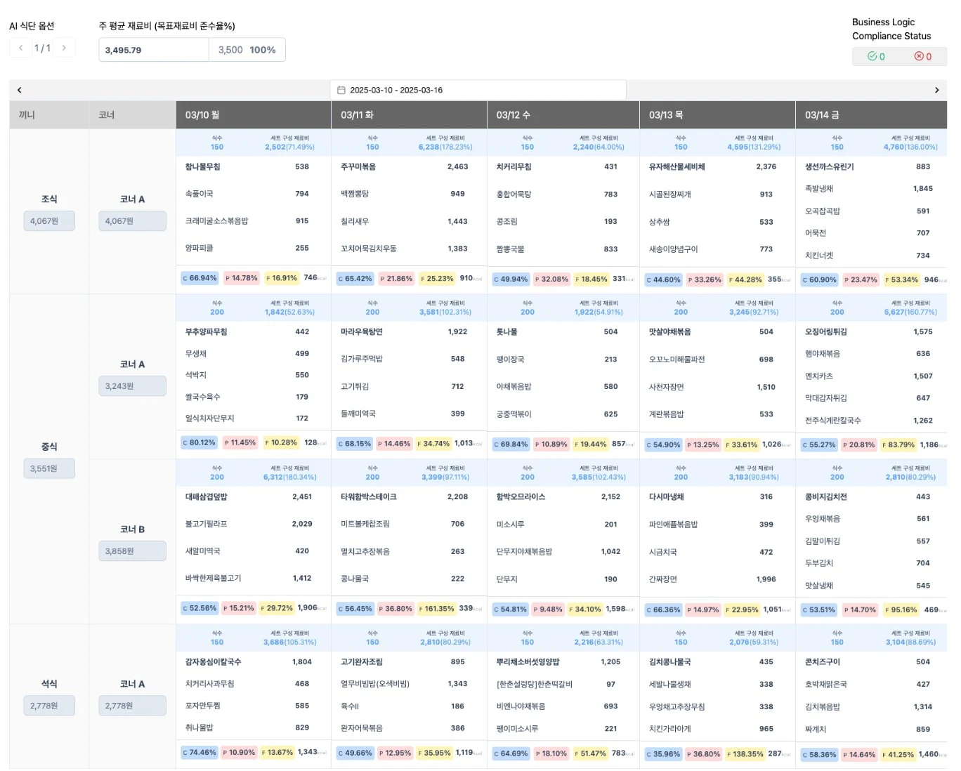 Meal-planning interface and configurable business rules